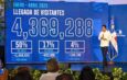 1,020,646 visitantes llegaron a RD en abril para un crecimiento de más de 7%