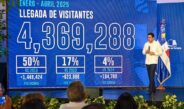 1,020,646 visitantes llegaron a RD en abril para un crecimiento de más de 7%