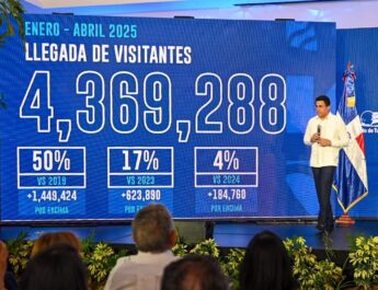 1,020,646 visitantes llegaron a RD en abril para un crecimiento de más de 7%